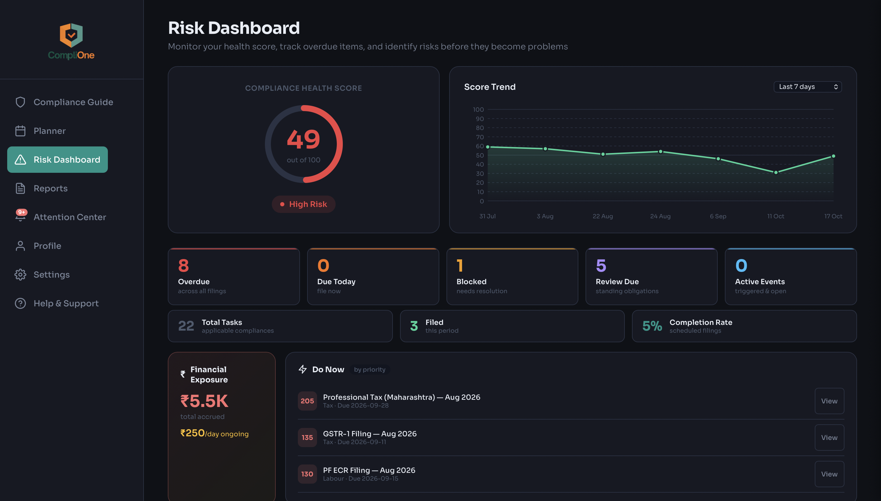 CompliOne Risk Dashboard showing live penalty exposure